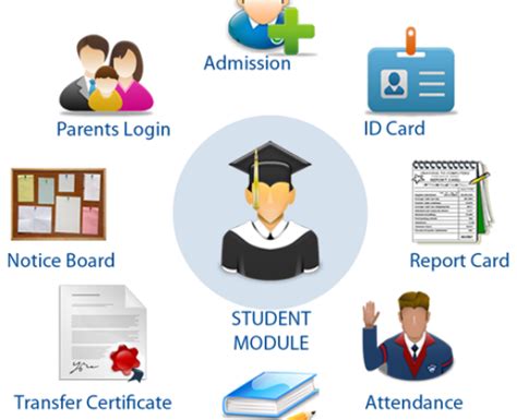 How School Management Software Will Help Parents