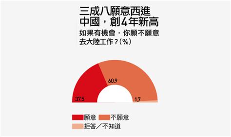 2018《天下雜誌》國情調查：年輕人外逃，「台灣人」認同創新低｜天下雜誌