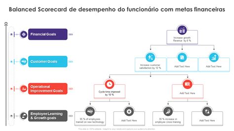 Os Principais Exemplos De Metas Financeiras Amostras E Modelos