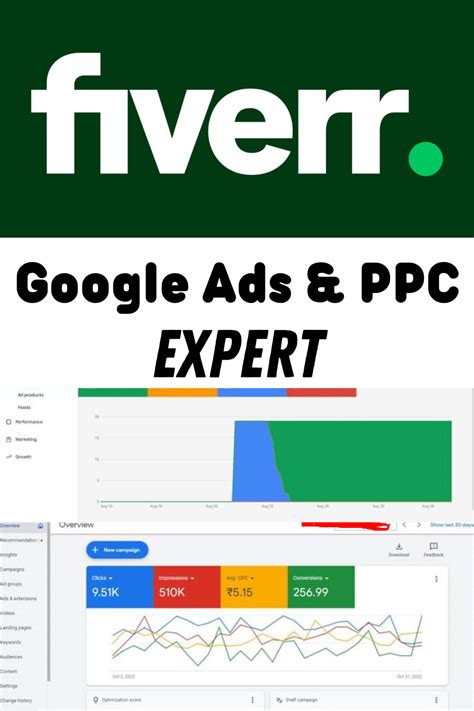 Google Ads Adwords Tutorial 2021 Step By Step Tutorial For Free Artofit