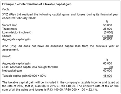 Capital Gains Tax For Companies Part 3 Fincor