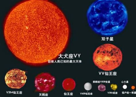 宇宙十大特超巨星，r136a1恒星质量最大盾牌座uy体积最大探秘志