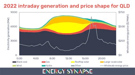 Energy Synapse Brighter Energy Decisions