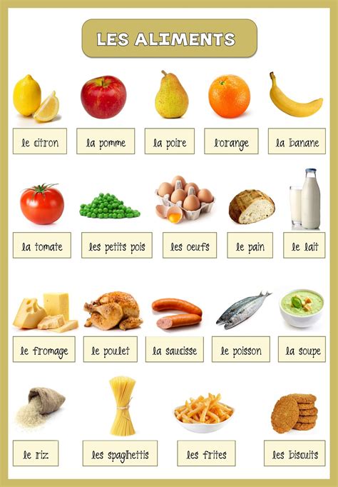 Notre blog de français Les aliments vocabulaire