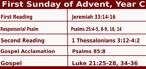 Sunday Mass Readings For December 1 2024 First Sunday Of Advent Year C