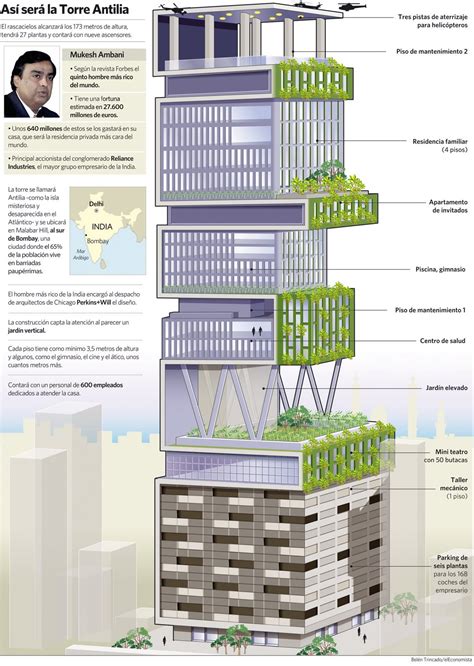 La Casa M S Cara Del Mundo Casa Antilia Revista Web