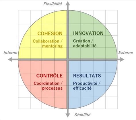 Culture D Entreprise Un Difice Pluriel Vivant En Confrontation