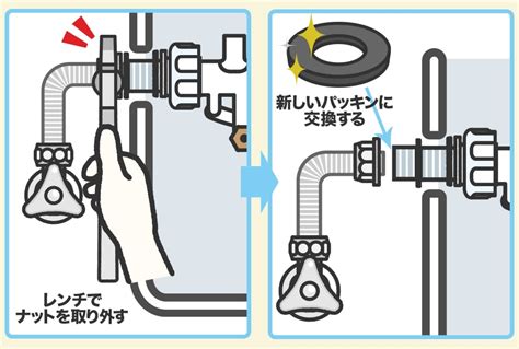 トイレの水漏れでパッキン交換するときの手順【図解】！サイズの選び方から解説 レスキューラボ