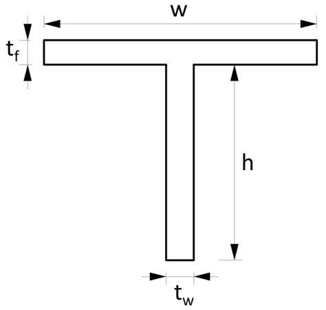 Cross Sectional Area Formulas For Different Shapes And Sections