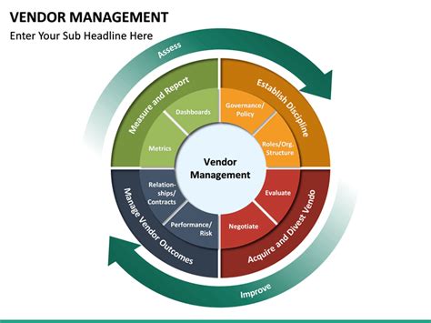 Vendor Management PowerPoint Template SketchBubble