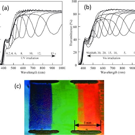 Schematic Of Ps Opal A And Sio 2 Inverse Opal B Structures And