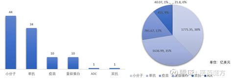 2022年全球药品销售额top100 十年来最畅销药修美乐营收再创历史新高；k药首次突破200亿美元；自免新星瑞莎珠单抗强势踏入50亿美元