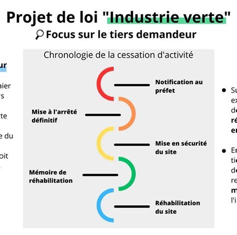 Loi Industrie Verte Un Nouveau Souffle Pour Le Tiers Demandeur