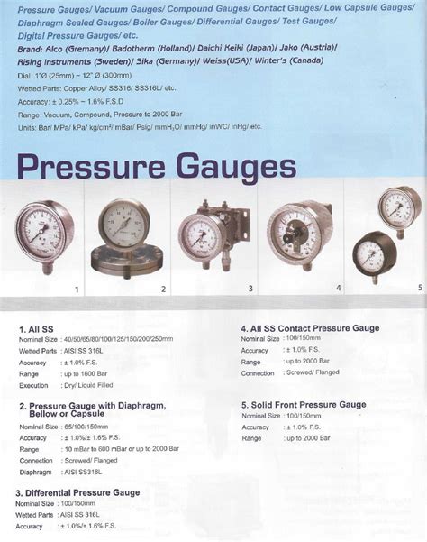 Industrial product: Pressure Measurement devices