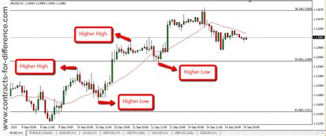 Exploring The Benefits Of Momentum Trading Premium Store