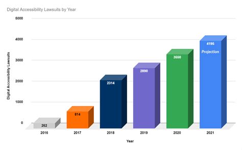 Beyond Basic Alt Text - Charts, Maps, and Diagrams