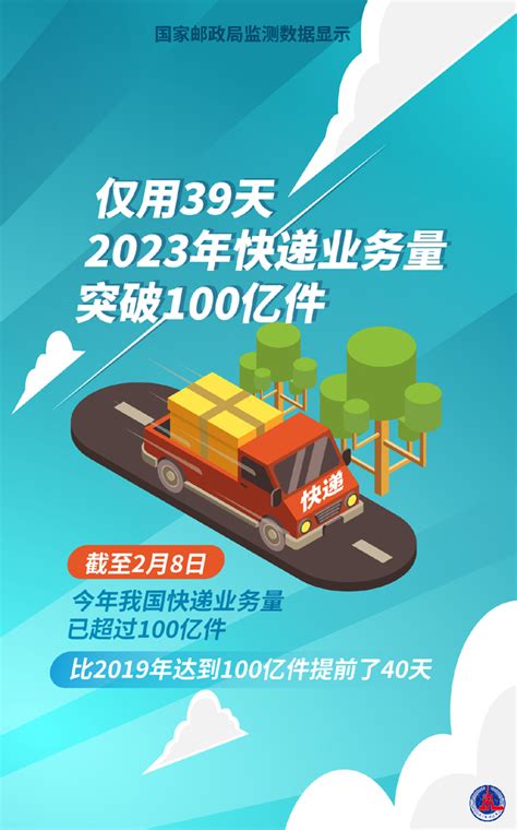 海报：仅用39天 2023年快递业务量突破100亿件数据说中国政府网