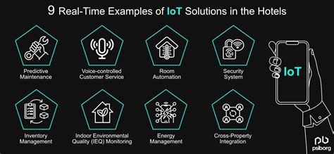 IoT In Hospitality Industry Top 9 Applications