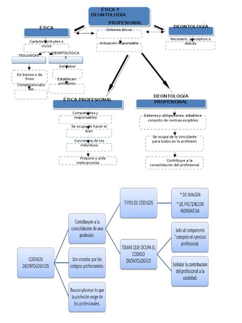 Mapa Conceptual Etica Profesional