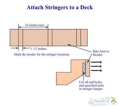 How to Make Stair Stringers, Stringer Attachment Methods