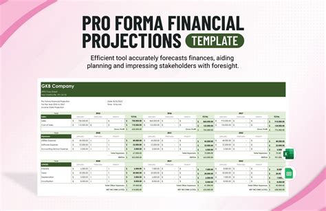 Pro Forma Financial Projections Template In Excel Google Sheets