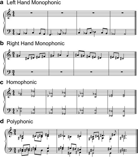 Examples of the four textures selected for the sight-reading excerpts ...