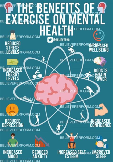 Benefits Exercise Mental Health Believeperform The Uks Leading F9a