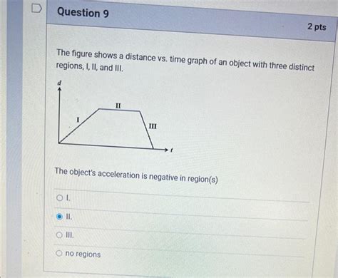 Solved The Figure Shows A Distance Vs Time Graph Of An