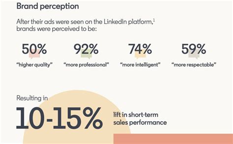 7 Best Practices For Creating Top Performing Linkedin Ads Sotrender Blog