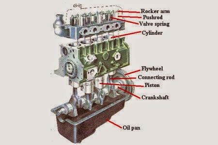 GASOLINE ENGINE PARTS AND FUNCTIONS - Wroc?awski Informator Internetowy ...