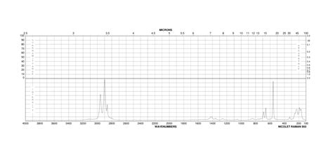 Bis Trimethylsilyl Methane 2117 28 4 Raman Spectrum