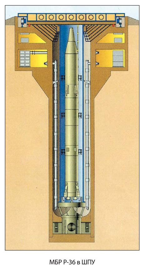 Soviet ICBM Silos