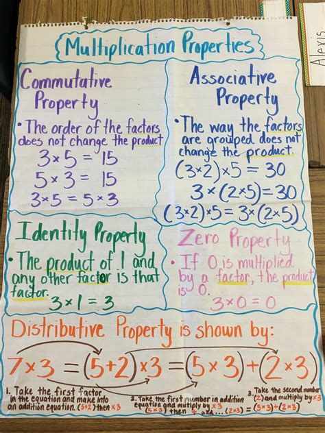 5th Grade Math Properties Of Multiplication