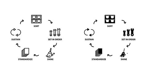 Ikon Metodologi 5s Ilustrasi Stok Unduh Gambar Sekarang Bersandar