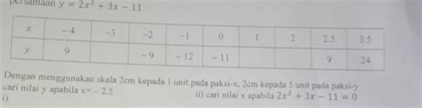 Solved Persamaan Y X X Dengan Menggunakan Skala Cm Kepada