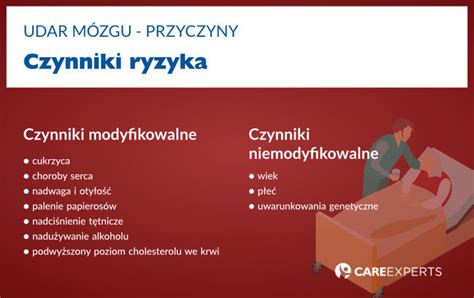 Udar mózgu przyczyny Care Experts