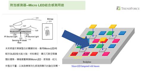 Trendforce 2020 Mini And Micro Led產業商機與趨勢分析—上篇 Ledinside