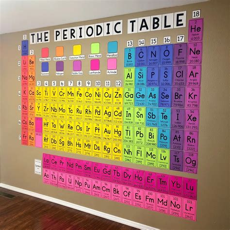 My Math Resources - HUGE Periodic Table Wall Poster