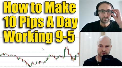 How To Make Pips A Day Working Free Forex Trading Strategy