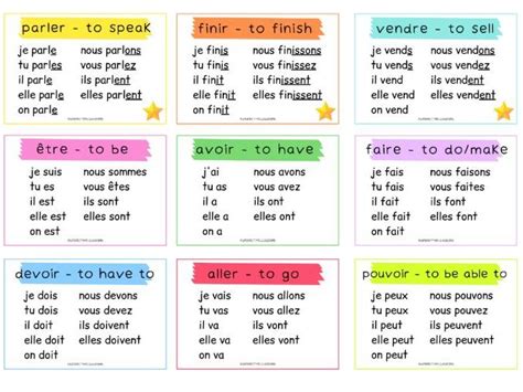 French Verbs Display Regular And Irregular Teaching Resources