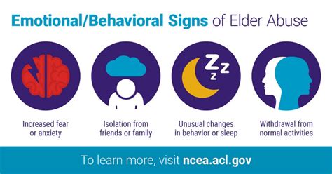 emotional behavior signs elder abuse – Caring Considerations