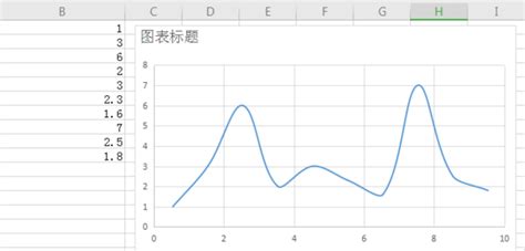 怎样用excel做标准曲线360新知