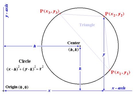 Circle Equation Calculator Online | cityofclovis.org