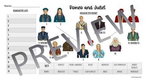 Romeo And Juliet Character Maps Classful