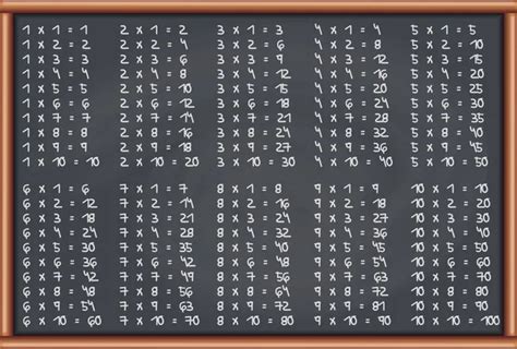 188 Multiplication Tables Vector Images Depositphotos