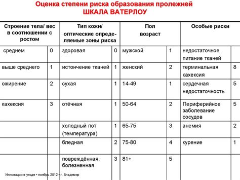 Уход за больными хирургического профиля - презентация онлайн