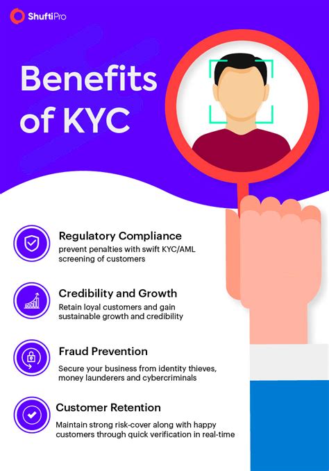 All You Need To Know About Kyc Compliance