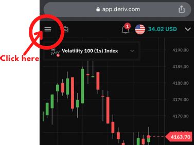 How To Trade On Deriv X A Comprehensive Guide