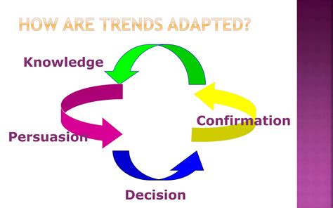 Trends Vs Fads PPT