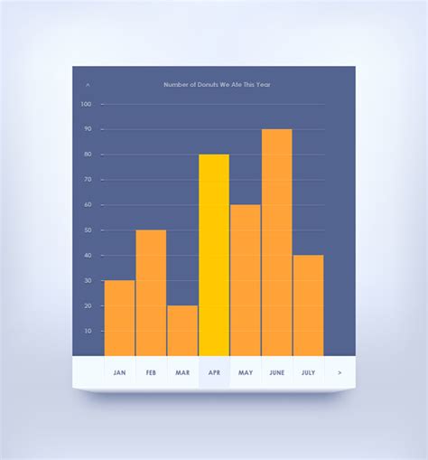 Creating A Simple Bar Graph